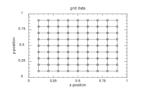 grid data
