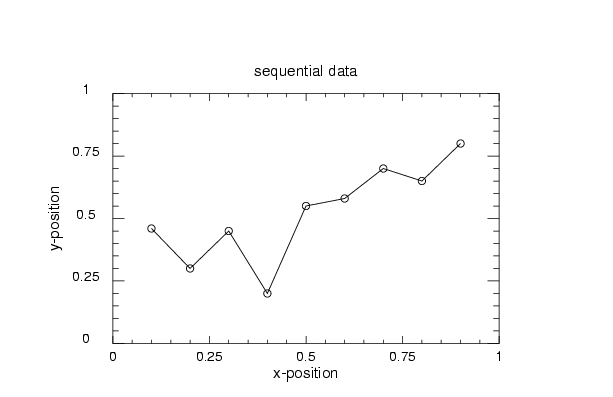 seqential data